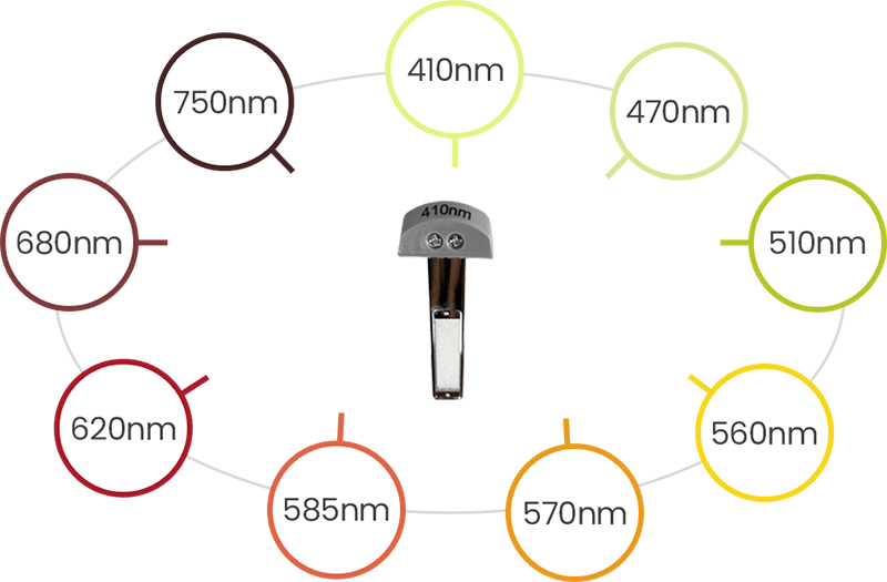 9 Interchangeable Filters 9 Interchangeable Filters