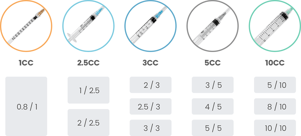 Five Syringe Capacities Five Syringe Capacities