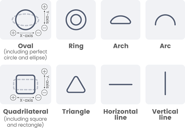 Multiple scanning shape