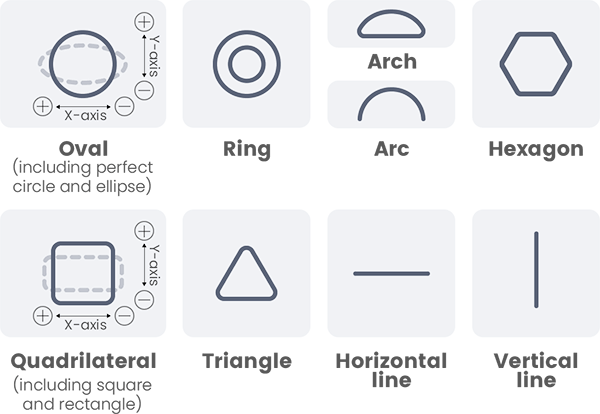 Multiple scanning shape